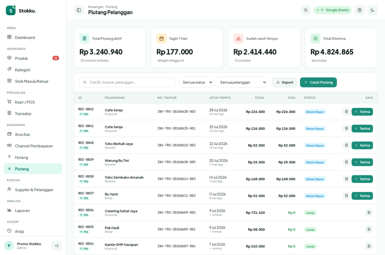 Piutang Pelanggan